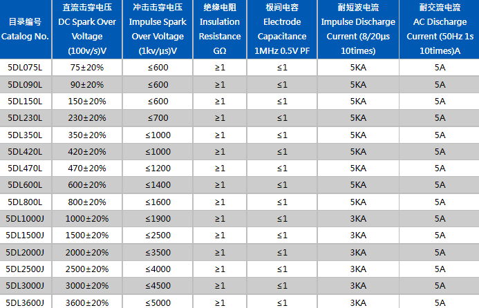 陶瓷放電管  直插 5DL Φ5.5x63