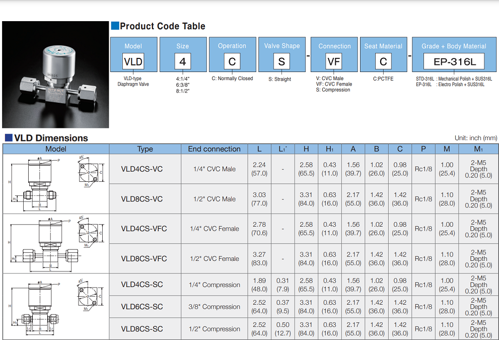 VLD4CS