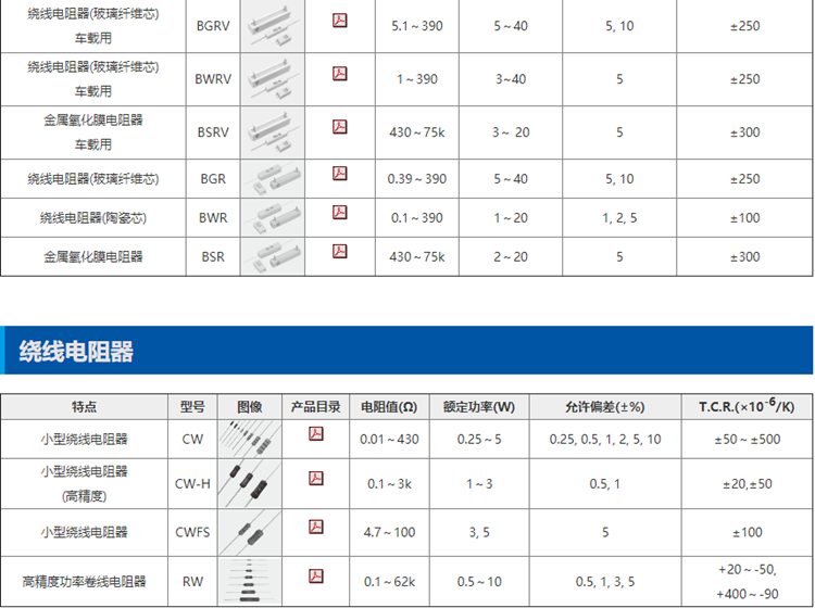 繞線電阻