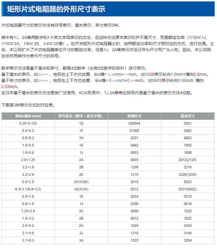 KOA矩形貼片式電阻的尺寸表示方法