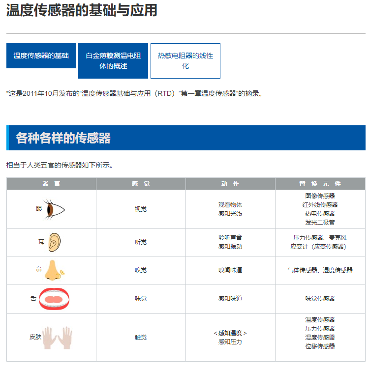 KOA溫度傳感器簡(jiǎn)介