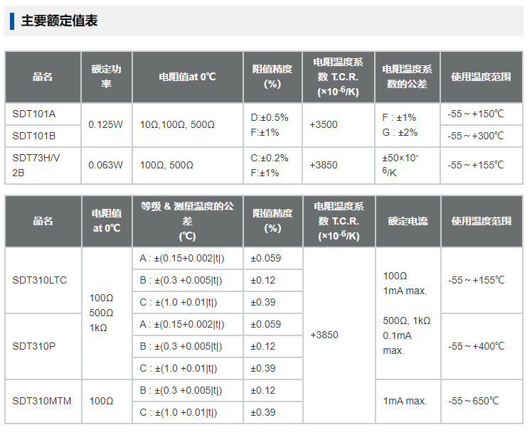 KOA白金薄膜溫度傳感器