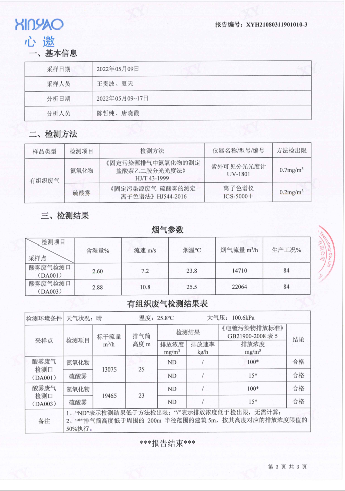 廢氣檢測(cè)報(bào)告1