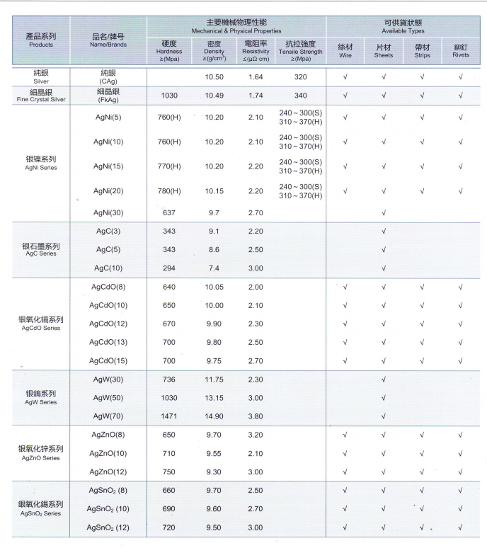 main products1