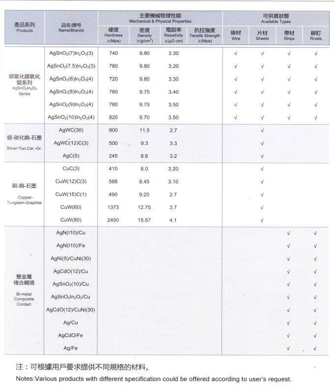 main products2