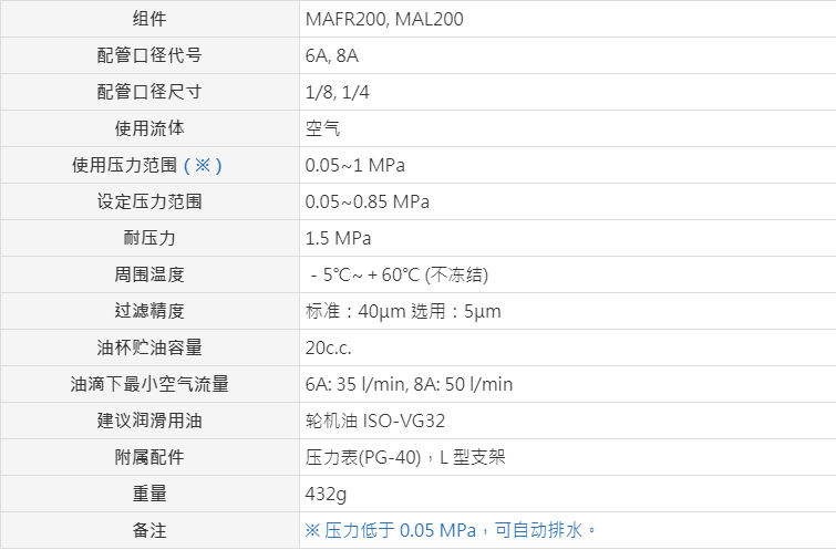 产品及选型5