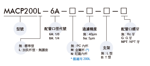 产品及选型6