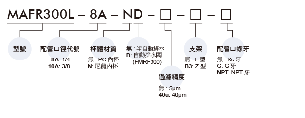 产品规格书2