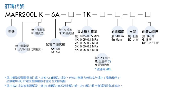 产品规格书2