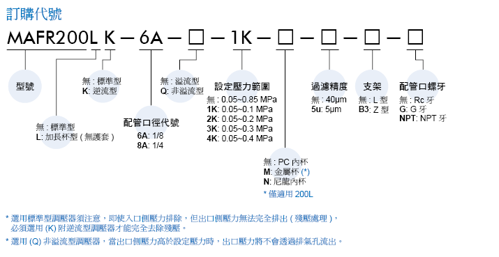 产品规格书2