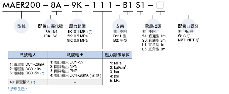 产品规格书2