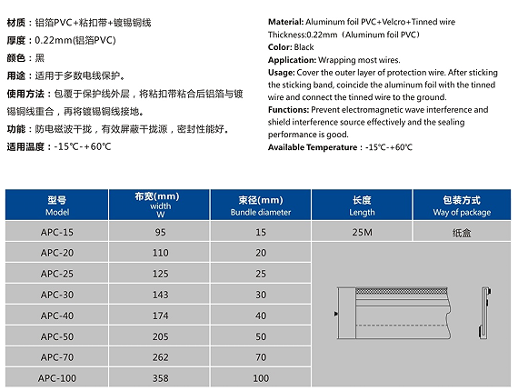 屏蔽粘式结束带