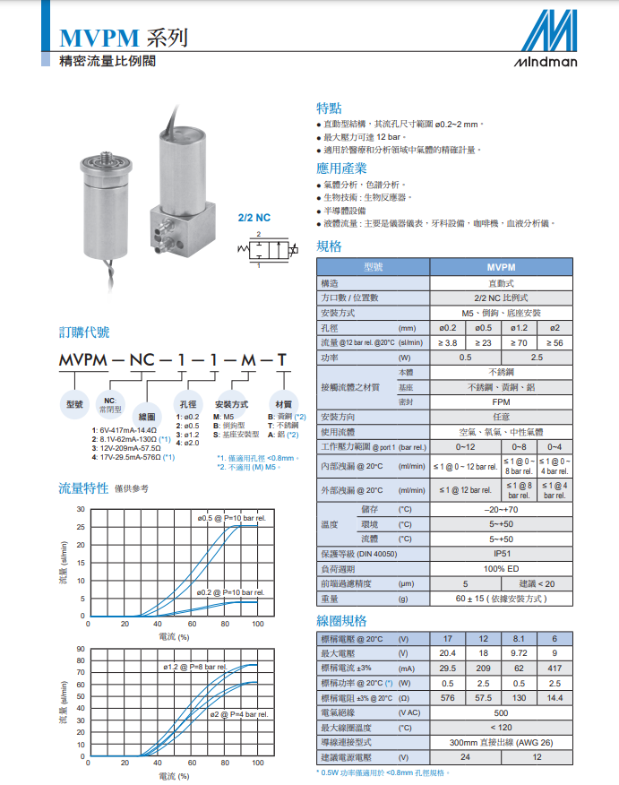 产品规格书1