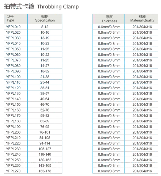 抽带式卡箍