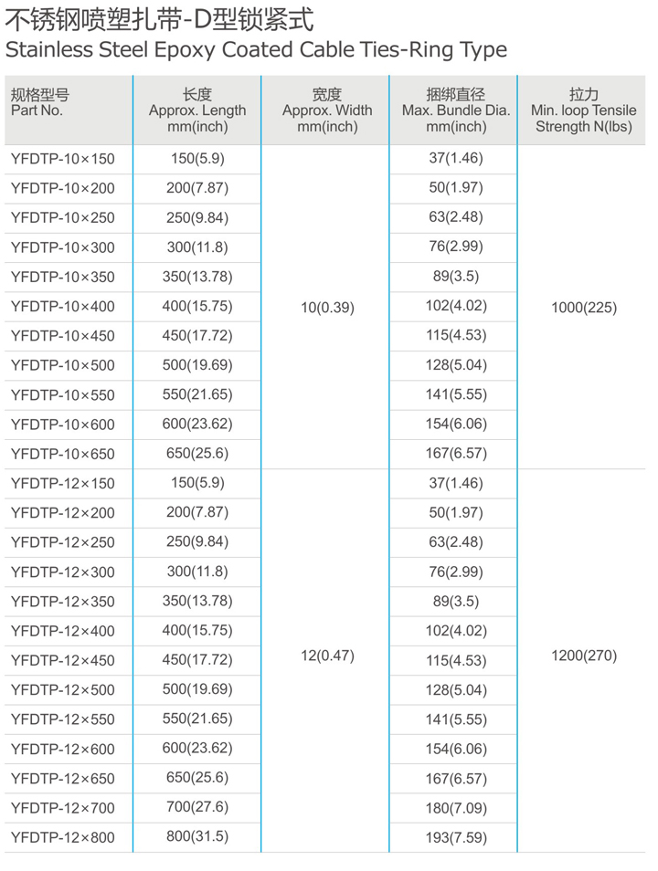 不锈钢喷塑扎带-D型锁紧式