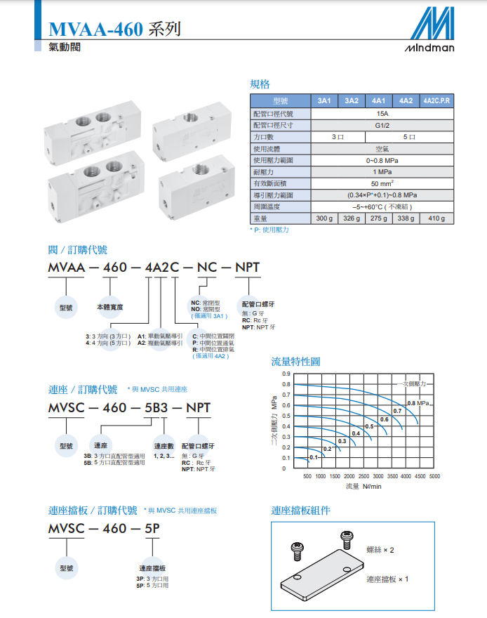 产品规格书1