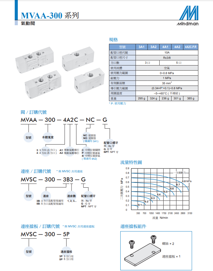 产品规格书1