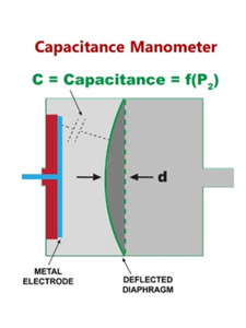 電容壓力計中的信號測量