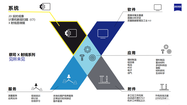 蔡司工业CT