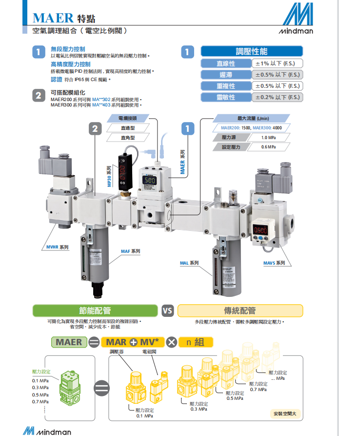 规格参数1