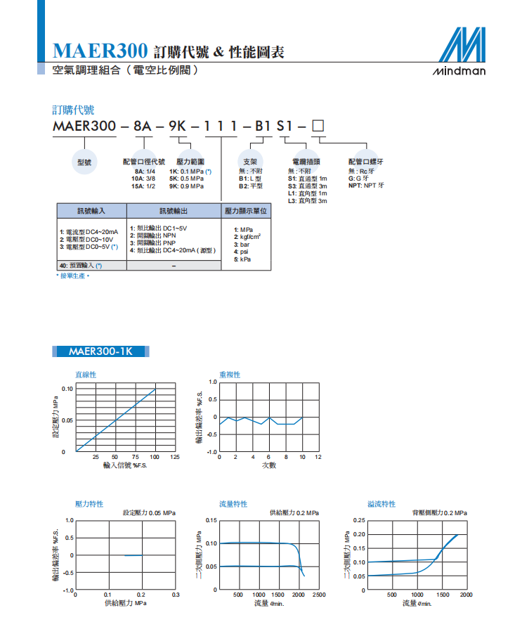 规格参数5