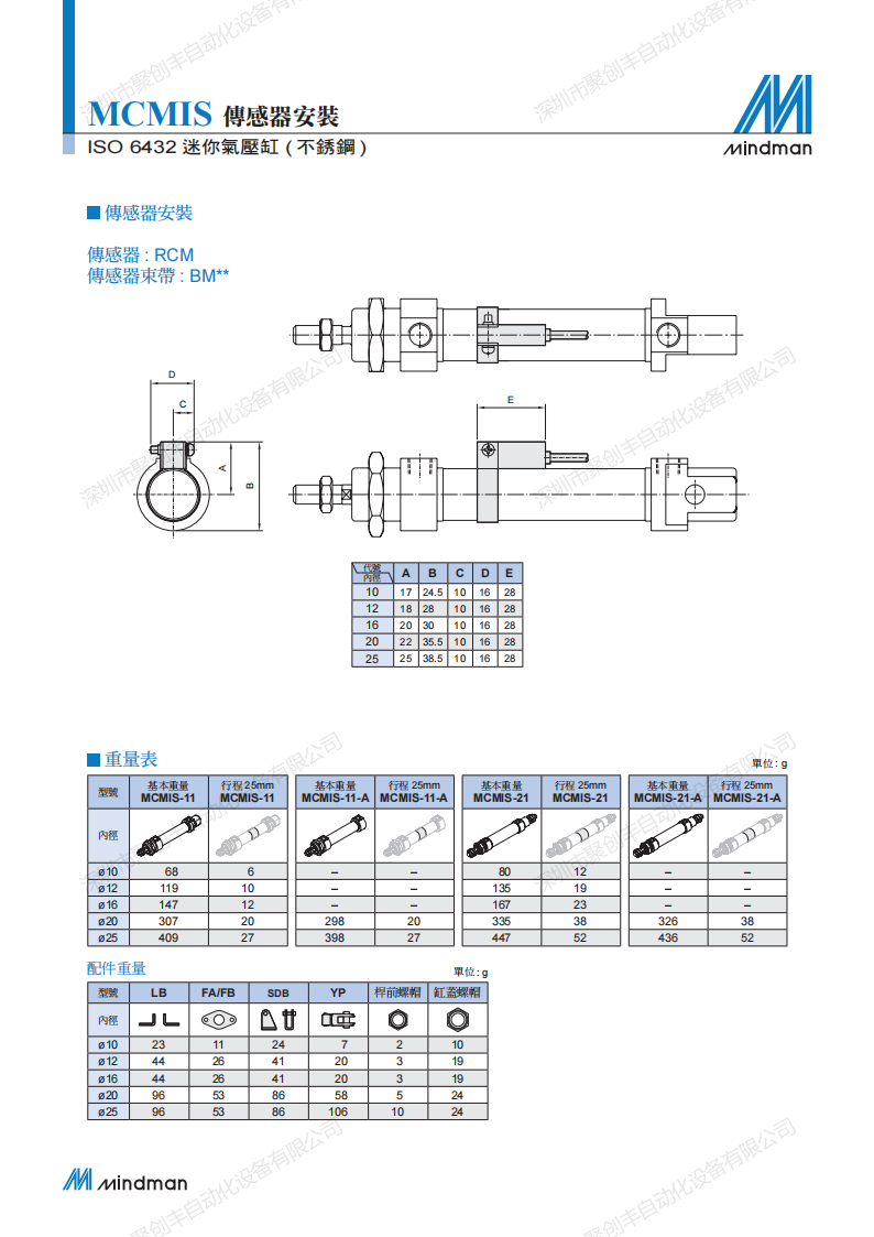 规格资料4