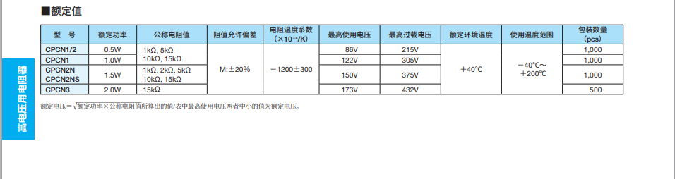 KOA陶瓷電阻2