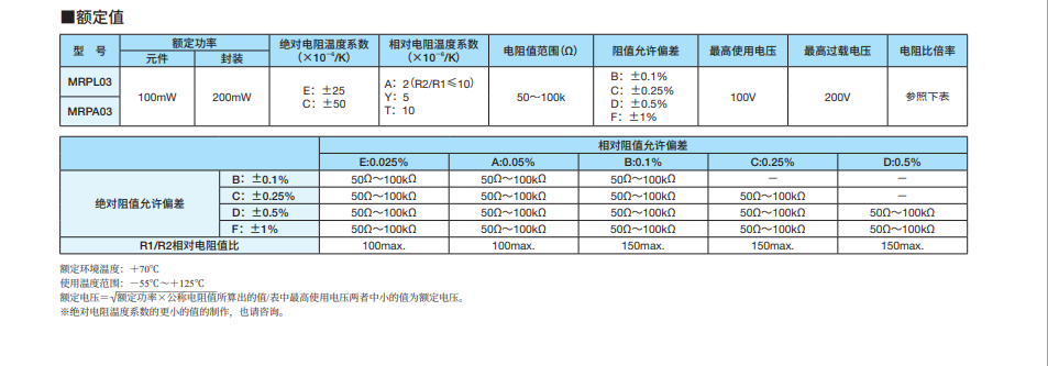 KOA網絡電阻2