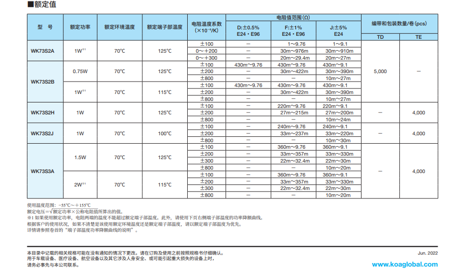 WK73S2