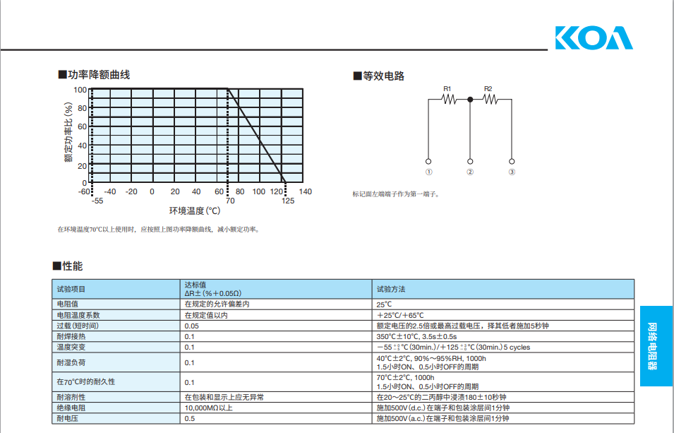 KOA網絡電阻3