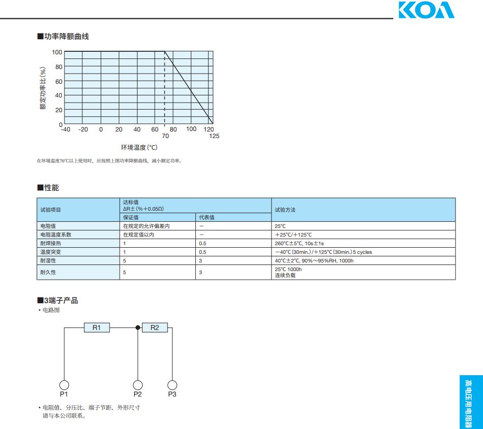 KOA高压电阻3