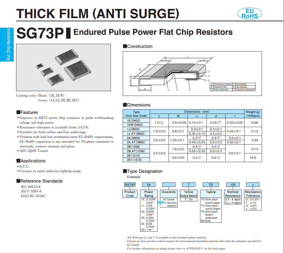 KOA gauge resistance1