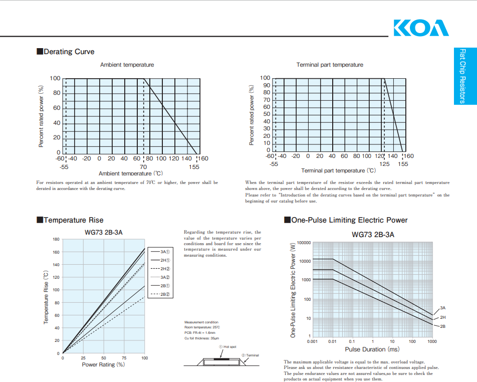 KOA patch resistance3