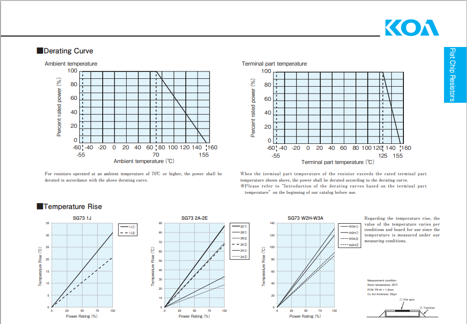 KOA thick film resistor3