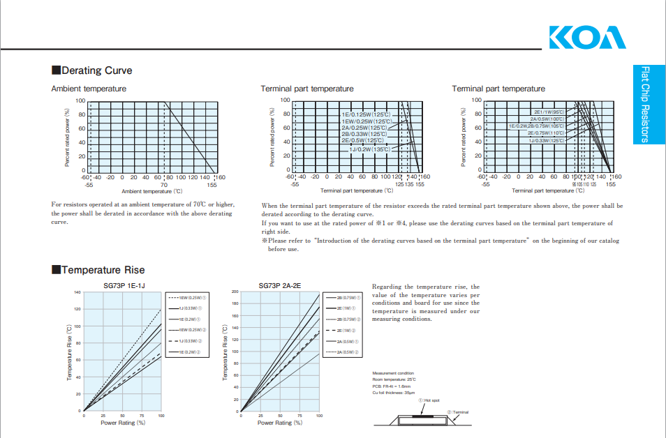 KOA gauge resistance3