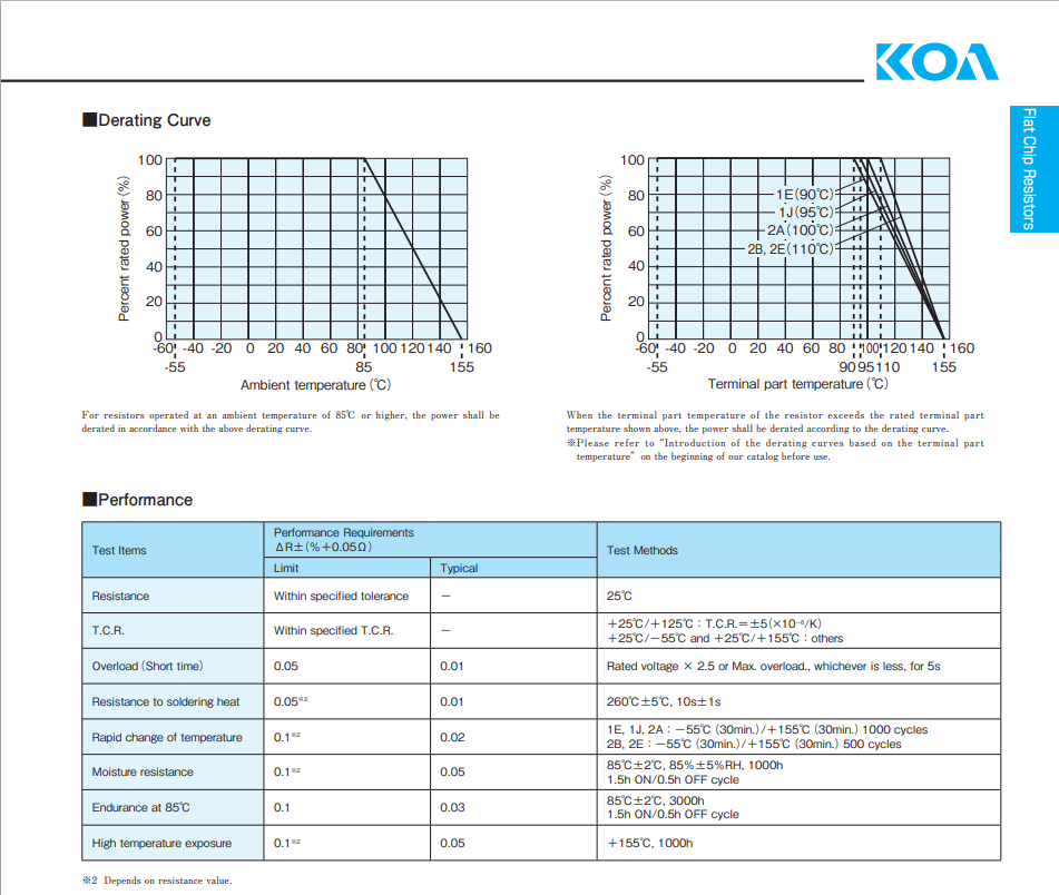 KOA film resistance3