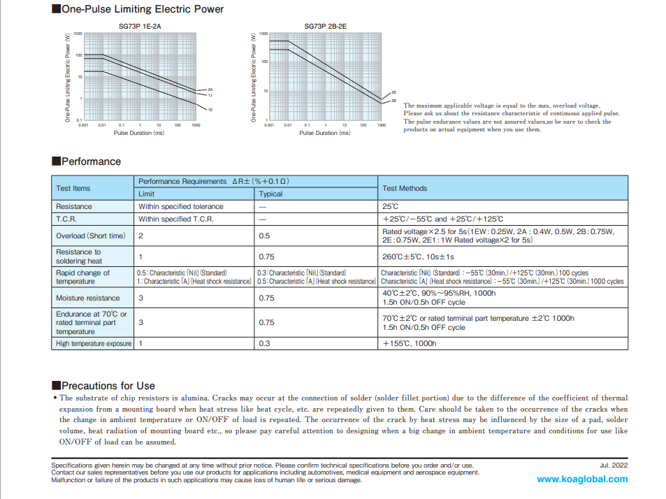 KOA gauge resistance4