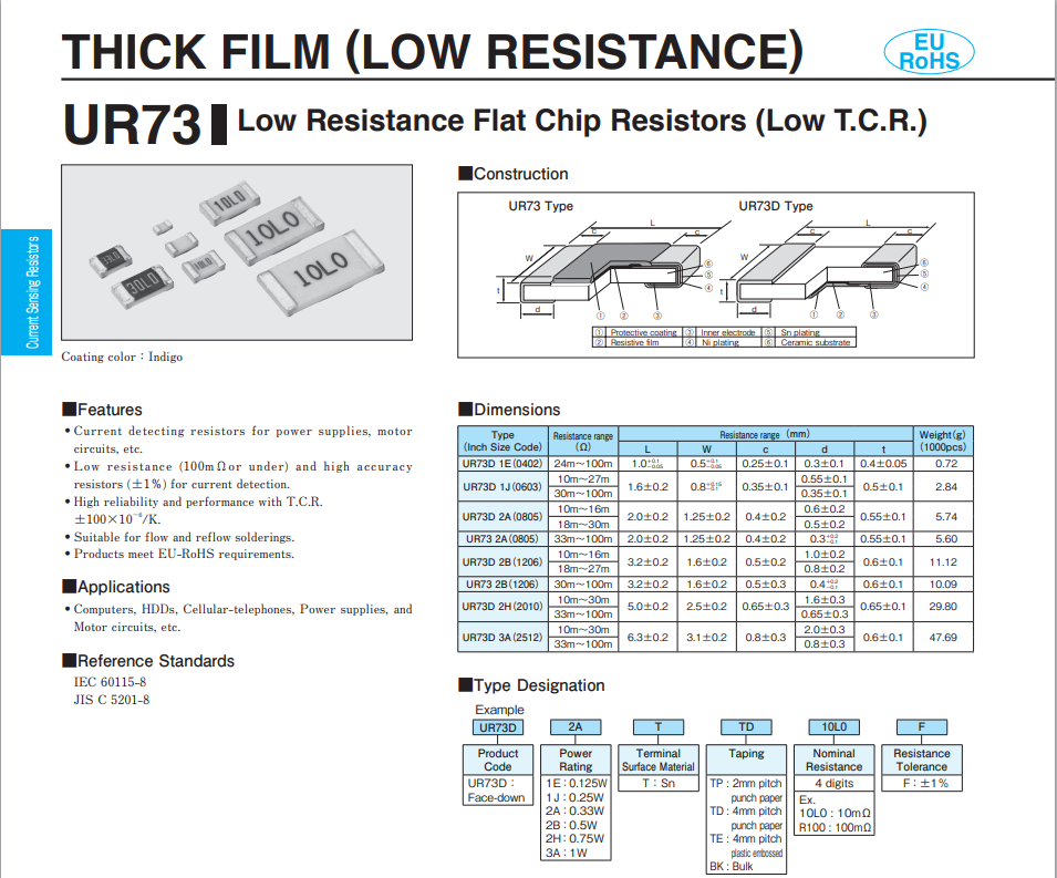 KOA thick film resistor1