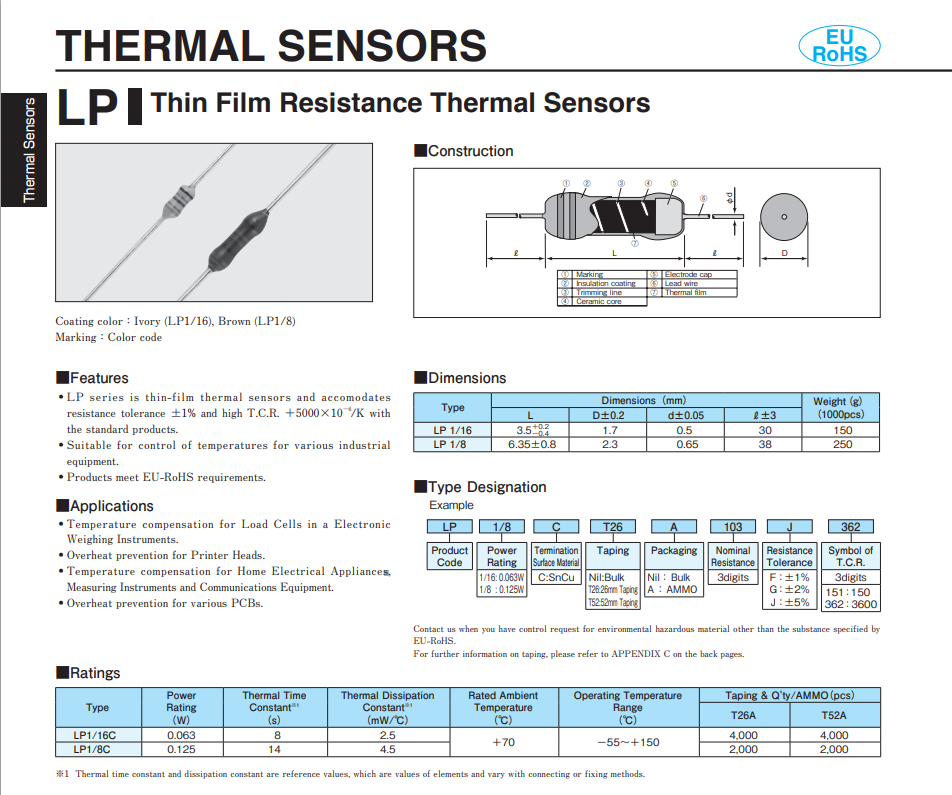KOA temperature sensor1