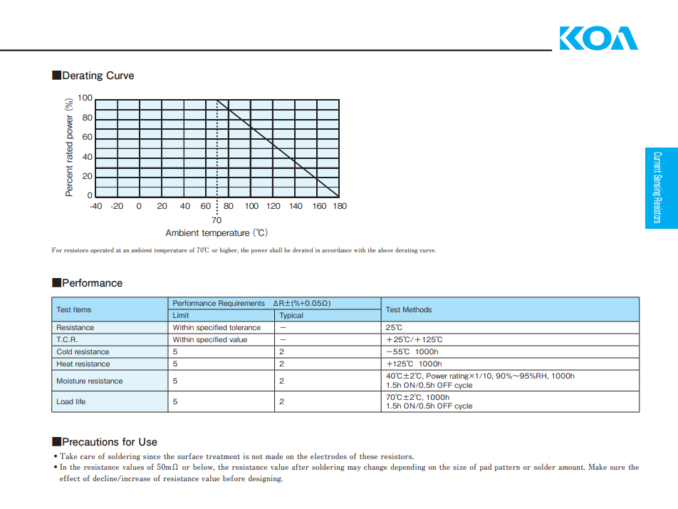 KOA ceramic resistor3