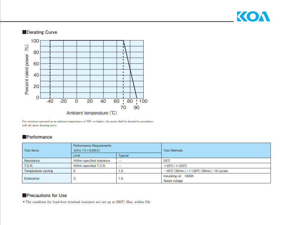 KOA plug-in resistor3