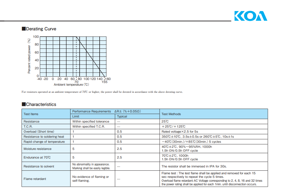 KOA plug-in resistor3