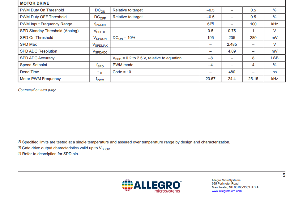 ALLEGRO-A5932KLPTR-T9