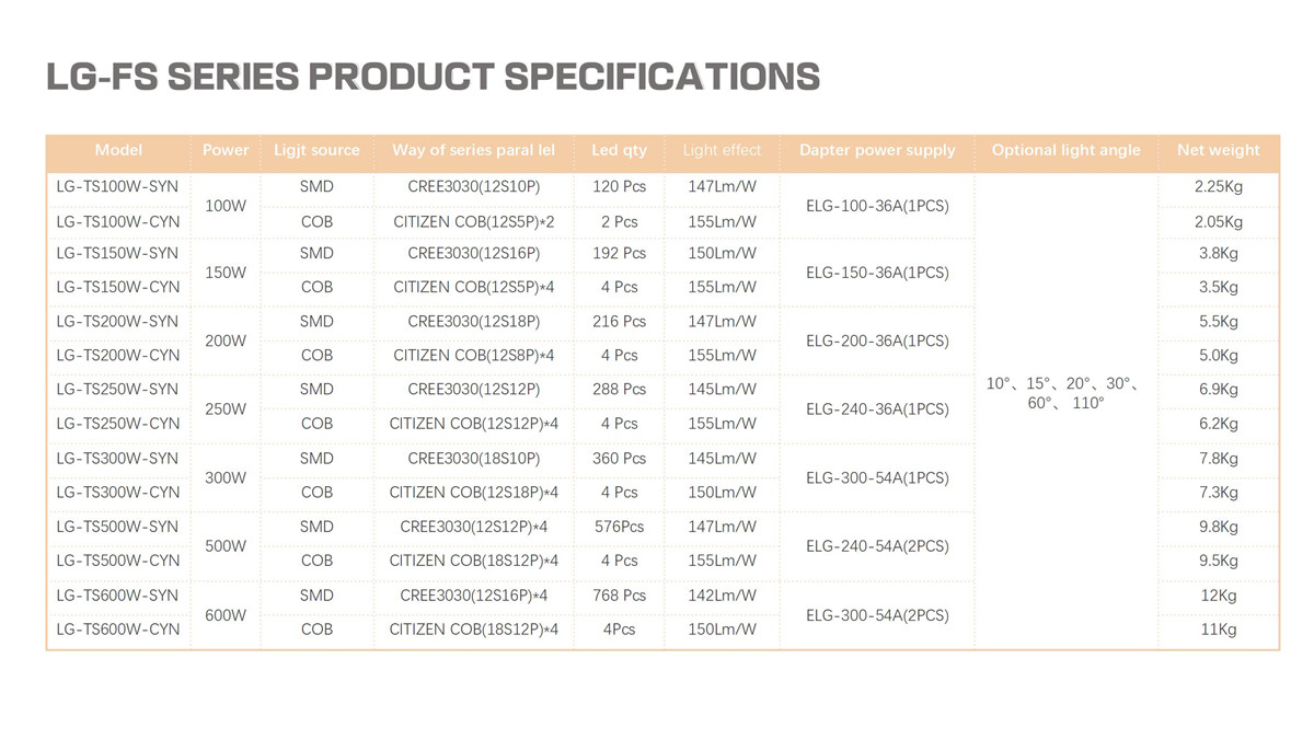 LG-TS系列150 w 200 w 300 w sp 400 w led户外泛光灯1