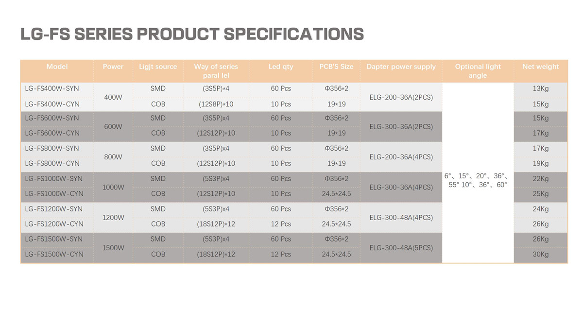 FS series multi-point optical stadium lights (CREE SMD LED)