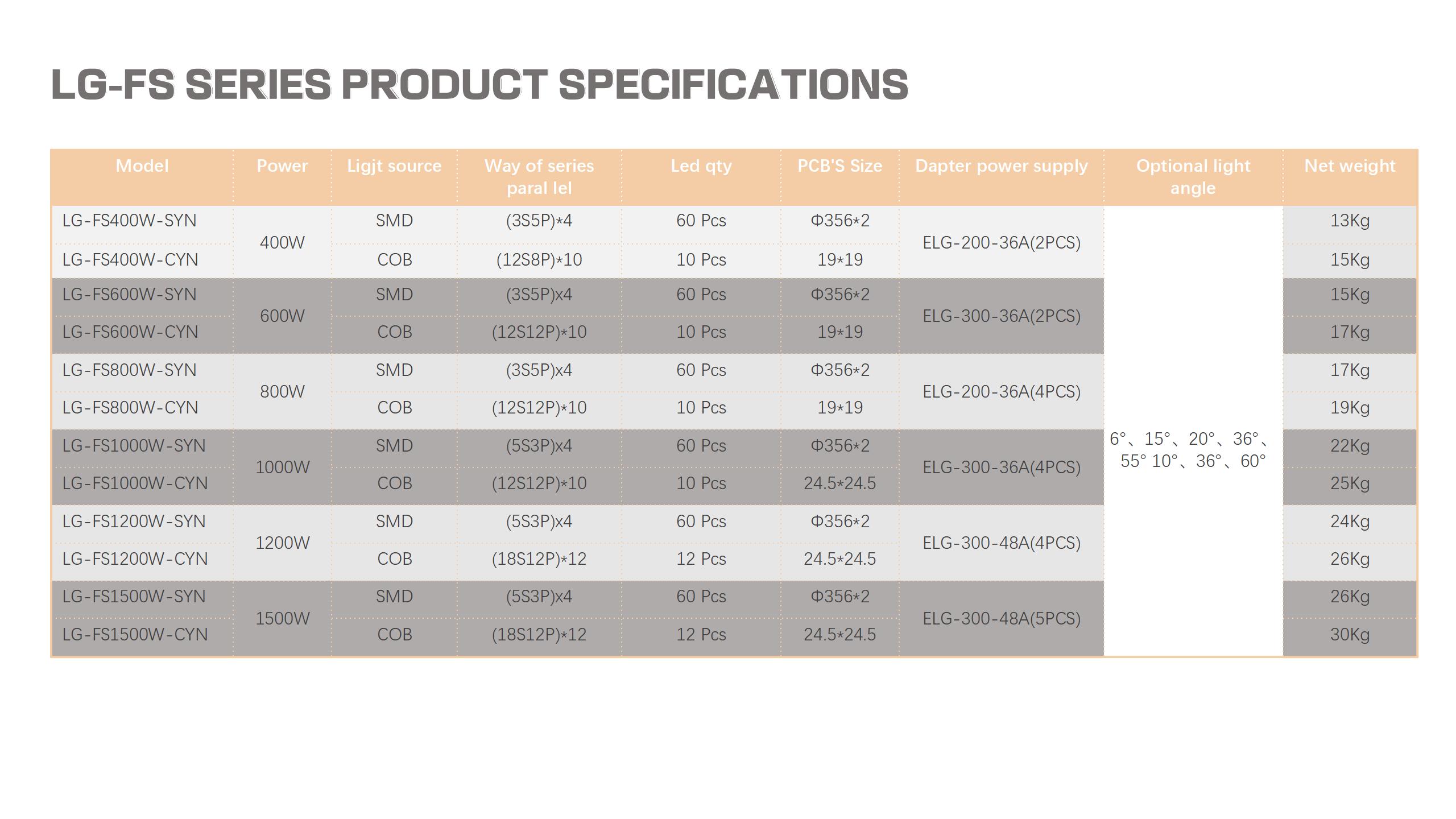 FS series multi-point optical stadium lights (CREE SMD LED)4