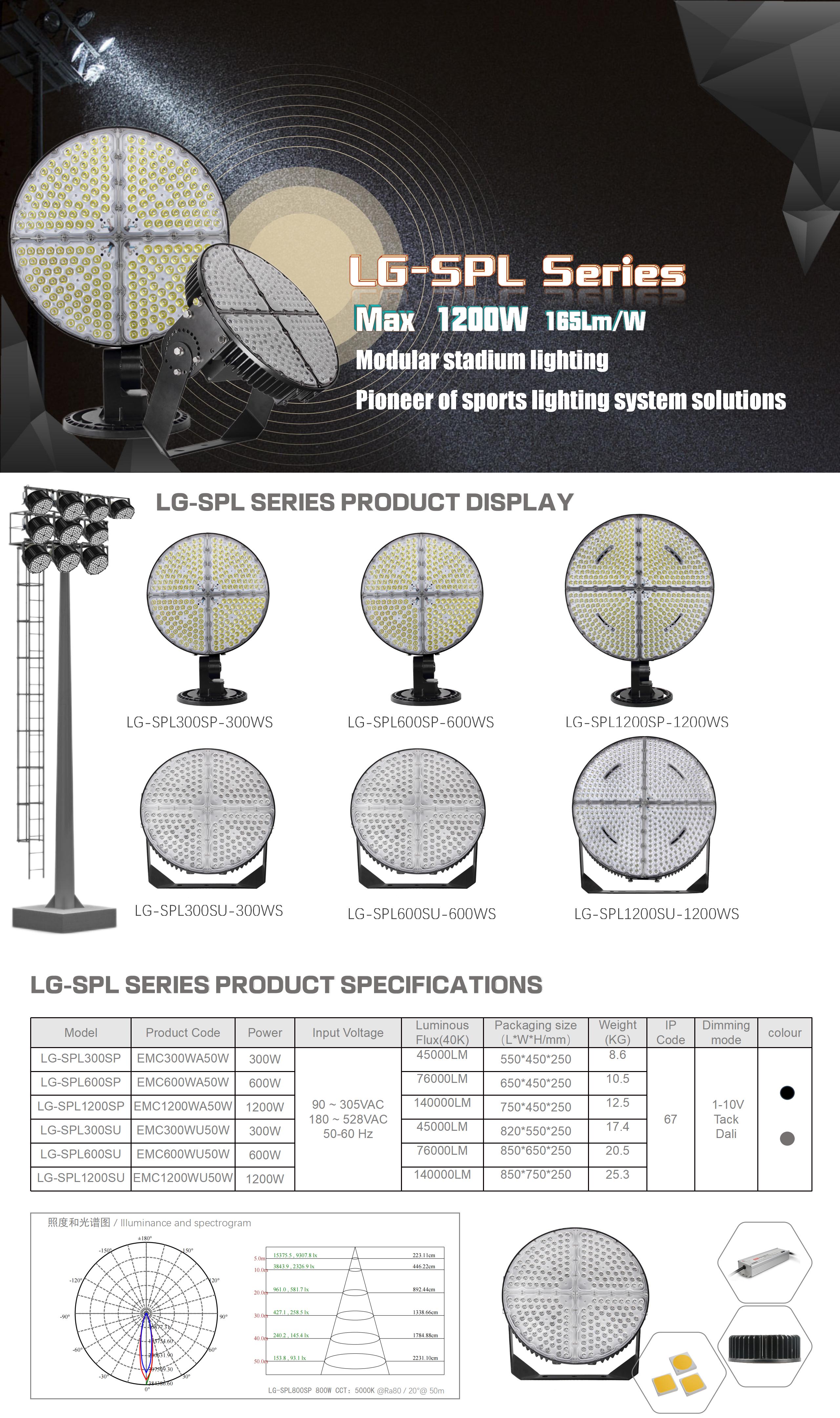 LG-SPL Series Round Outdoor Event Relay Court Light System