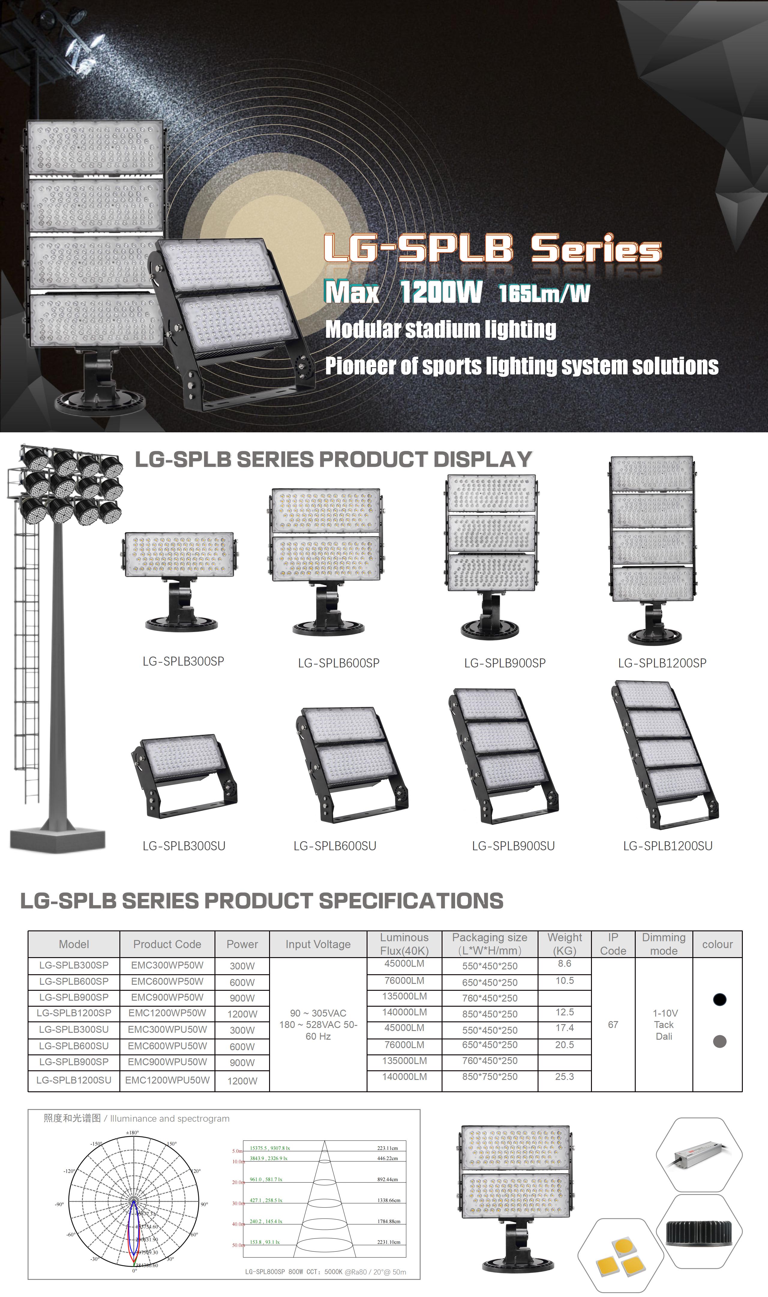 LG-SPL 系列圆形专业户外赛事转播球场灯 (CREE SMD LED) LG-SPL300P-SYN/Y(N:非调光 Y:调光) LG-SPL600P-SYN/Y(N:非调光 Y:调光) LG-S