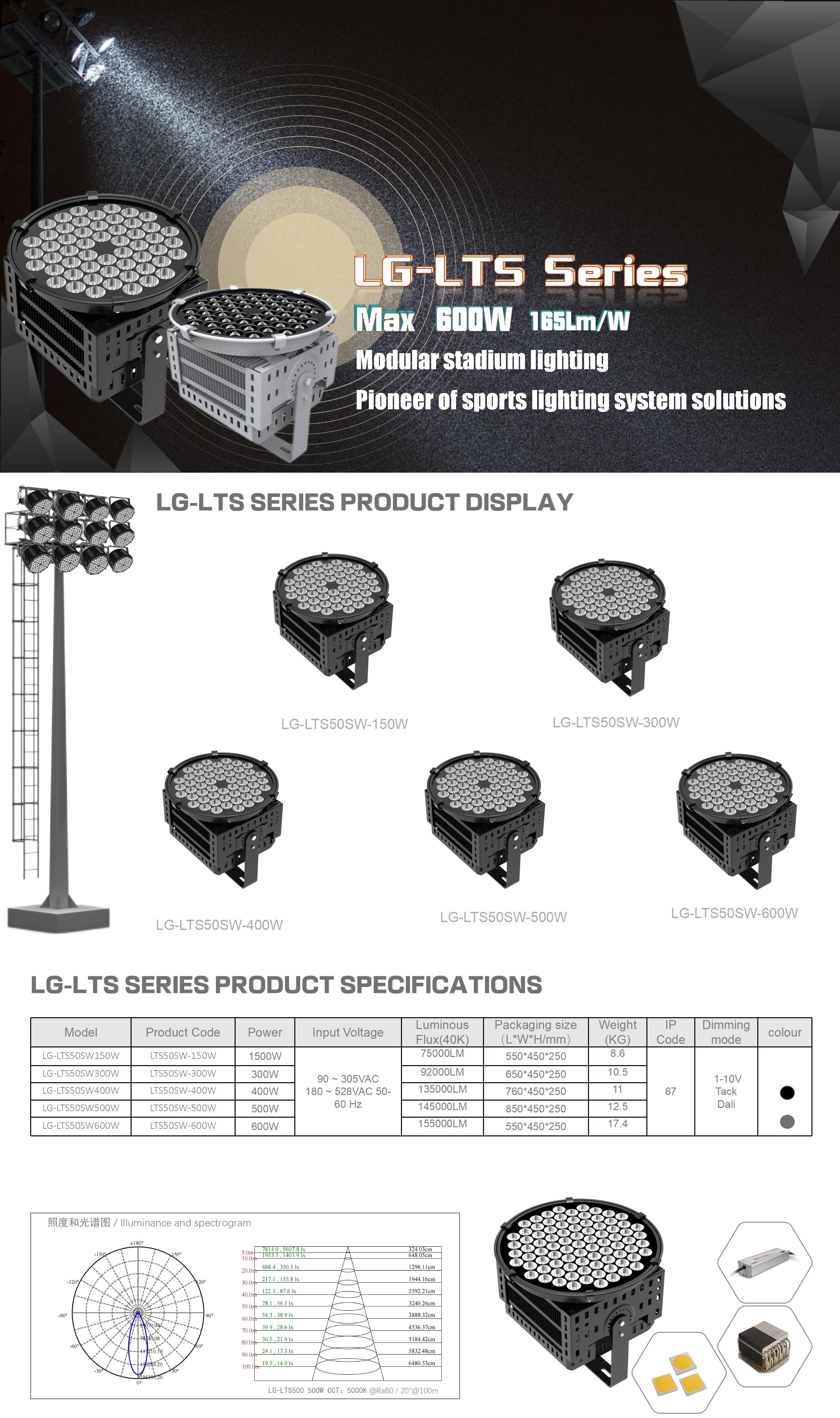 LG-LTS SERIES户外均光远射投光灯照明系统