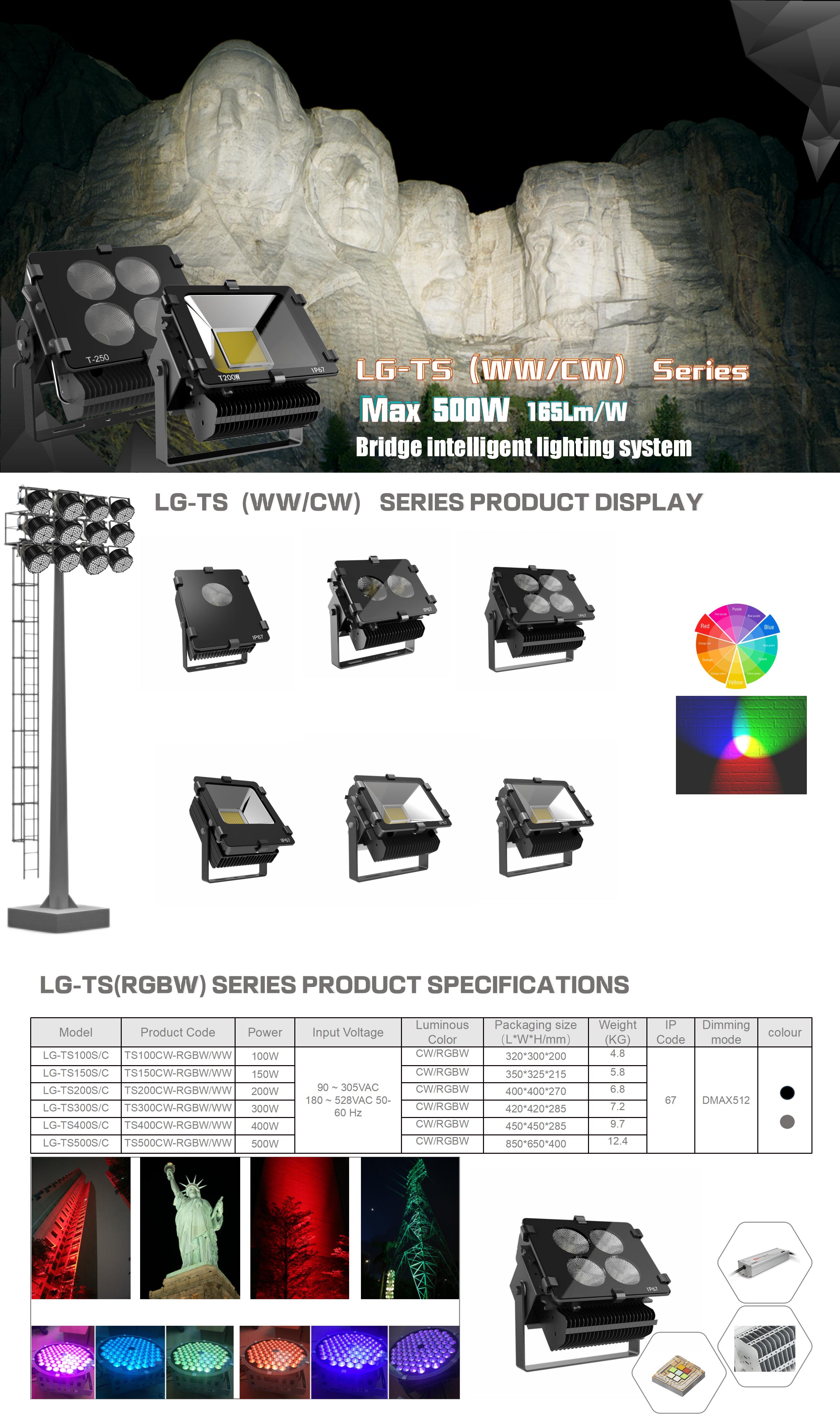TS series multi-point optical stadium lights (CREE SMD LED) LG-TS100W-SYN/Y(N:Non-dimming control Y: